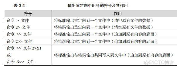 就这么学Linux 管道符、重定向、环境变量_输出重定向_02