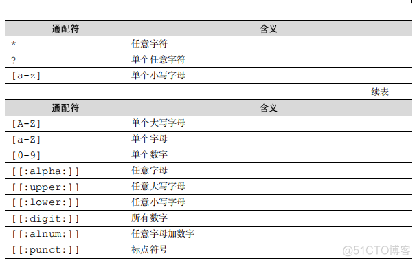 就这么学Linux 管道符、重定向、环境变量_linux_03