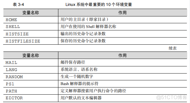 就这么学Linux 管道符、重定向、环境变量_linux_04