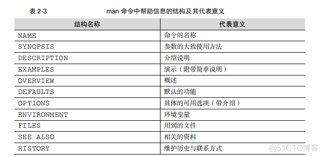 就这么学Linux 常用系统工作命令_服务程序_02