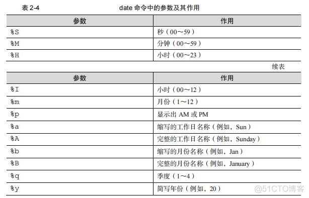 就这么学Linux 常用系统工作命令_服务器_04