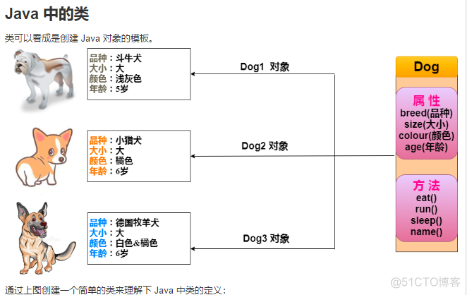 java 关键字_java