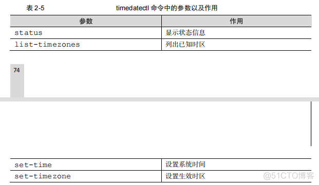 就这么学Linux 常用系统工作命令_服务程序_06