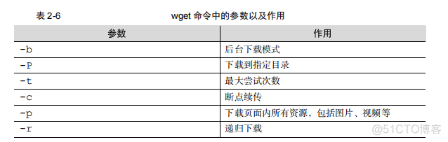 就这么学Linux 常用系统工作命令_linux_07