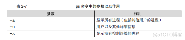 就这么学Linux 常用系统工作命令_运维_08