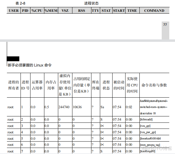 就这么学Linux 常用系统工作命令_优先级_09