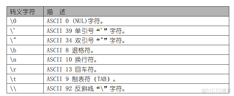 GBase 8a MPP Cluster ——SQL语言基础_字符串