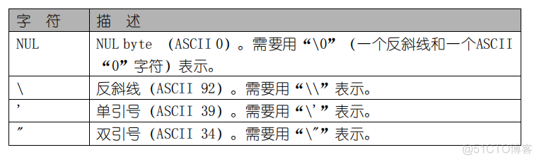 GBase 8a MPP Cluster ——SQL语言基础_字符串_05