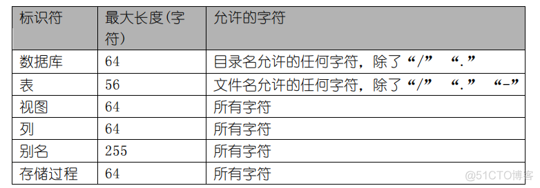 GBase 8a MPP Cluster ——SQL语言基础_字符串_06