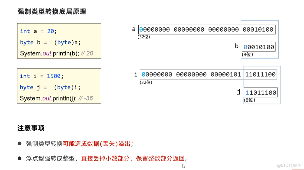 java 自动类型提升、强制类型转换_java_03