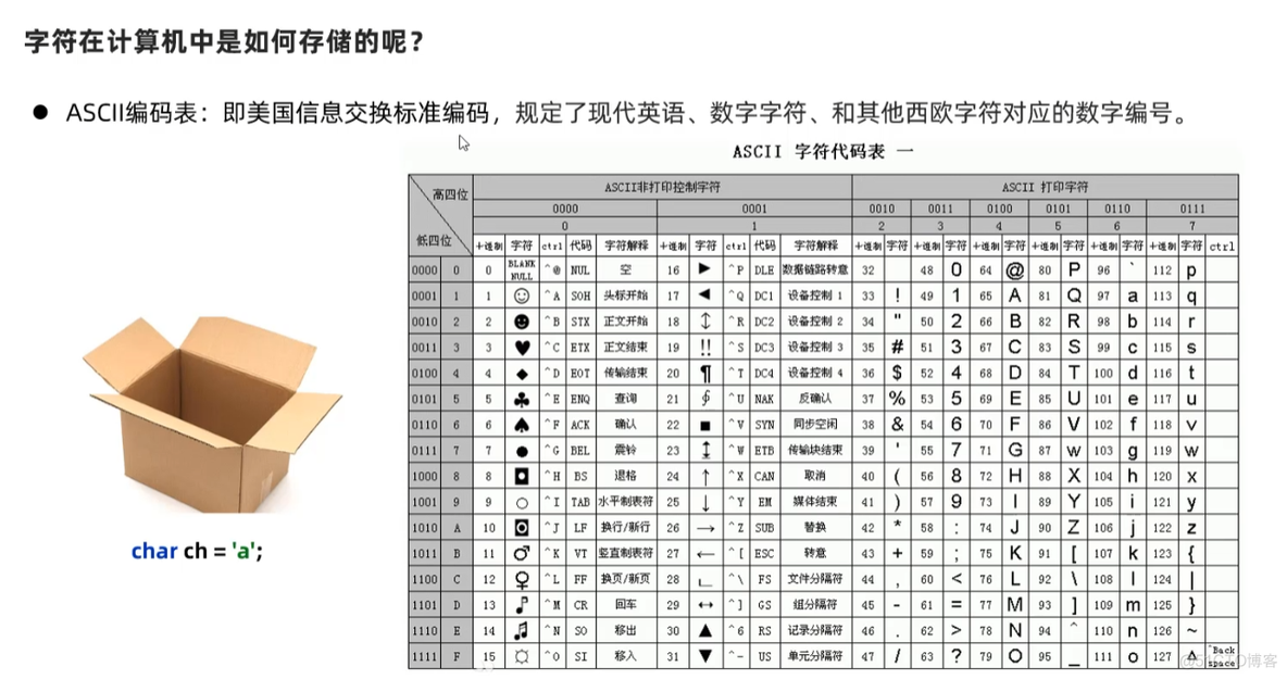 java 变量原理、ASCLL 、二进制_开发语言_04