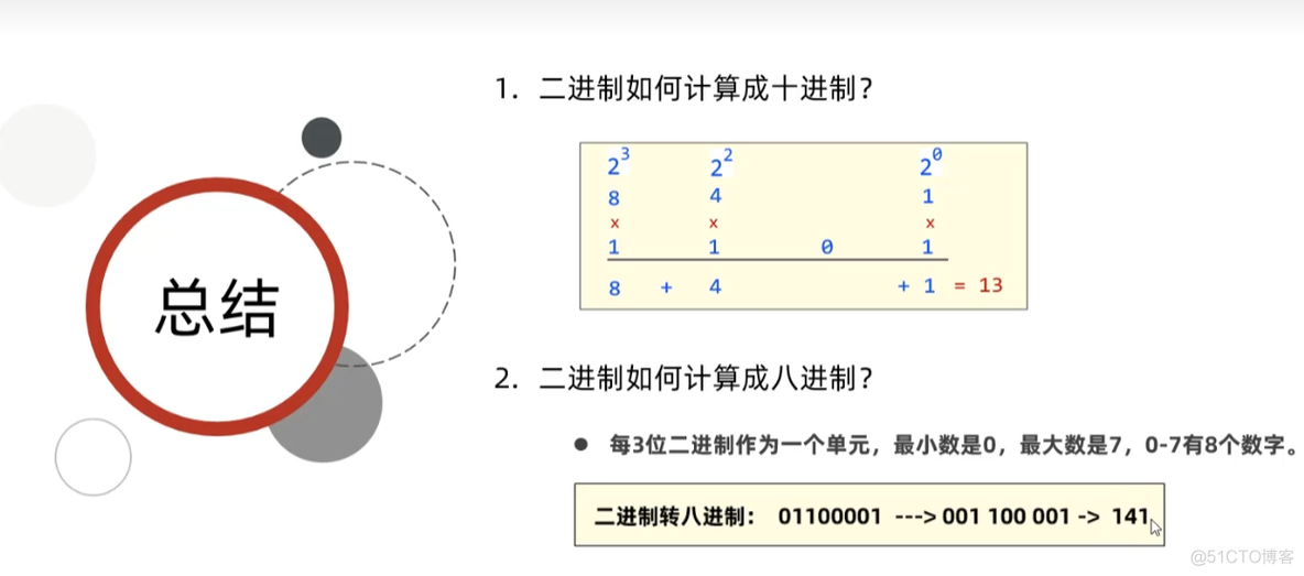 java 变量原理、ASCLL 、二进制_java_08