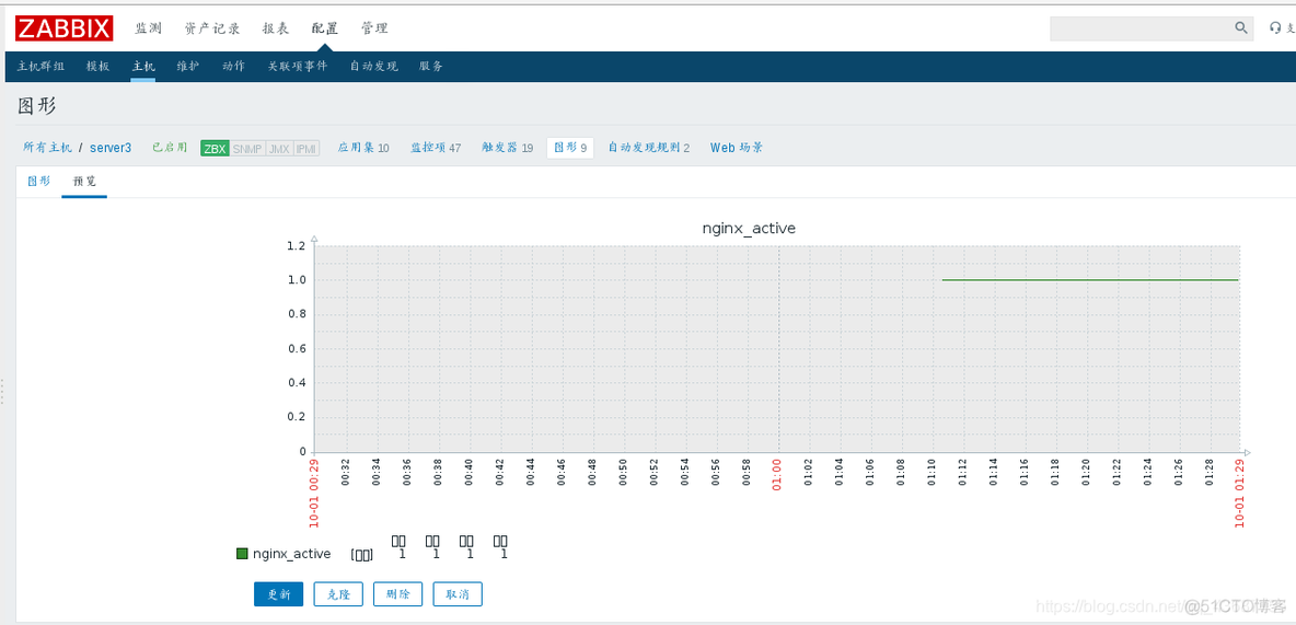 exchange zabbix监控_web界面_35