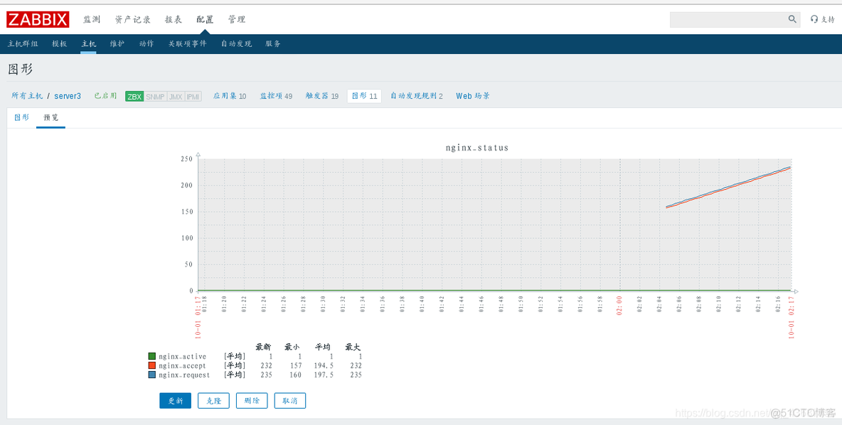 exchange zabbix监控_exchange zabbix监控_59