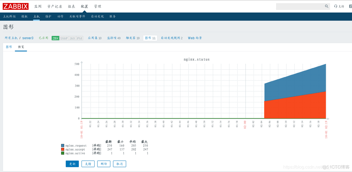 exchange zabbix监控_vim_64