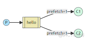 RabbitMQ 队列使用基础教程_maven_02