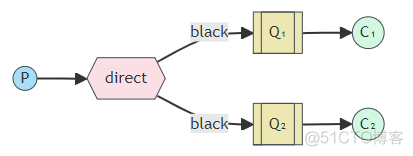 RabbitMQ 队列使用基础教程_xml_05