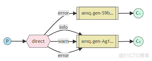 RabbitMQ 队列使用基础教程_maven_06