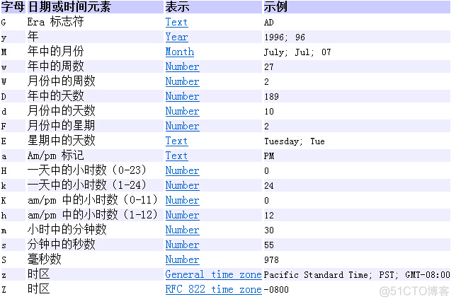 JAVA中基本类型的优先级_string_06