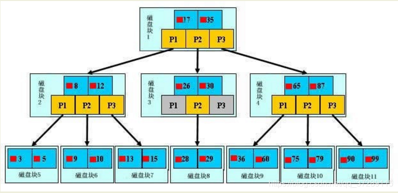 组合索引设置唯一一直报存在错误_数据结构_02