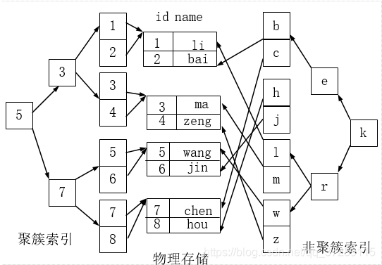 组合索引设置唯一一直报存在错误_数据库_06