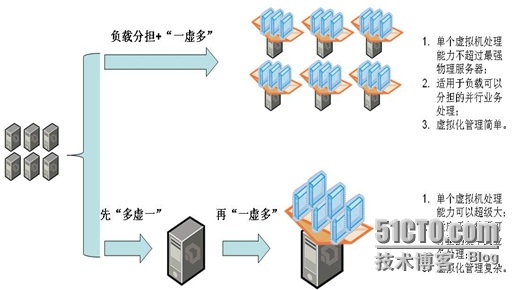 云计算安全架构研究图片_操作系统_04