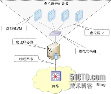 云计算安全架构研究图片_运维_05