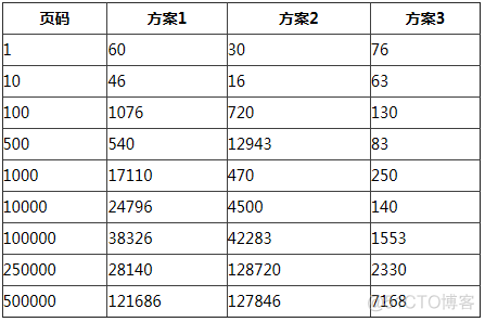 表和索引可以一起创建吗_索引何时用_02