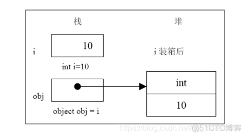 unity 3D 控制机械臂_System