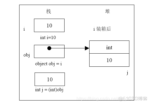 unity 3D 控制机械臂_unity_02