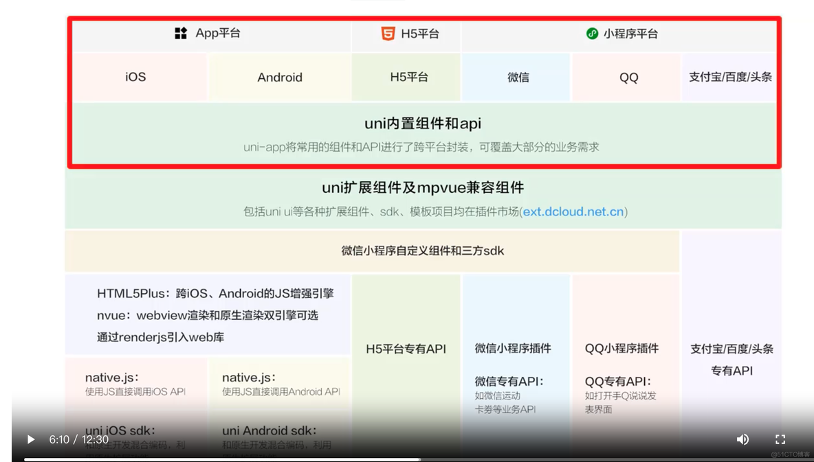 uni-app实录_系统