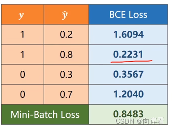 transformer回归任务振荡_pytorch_14