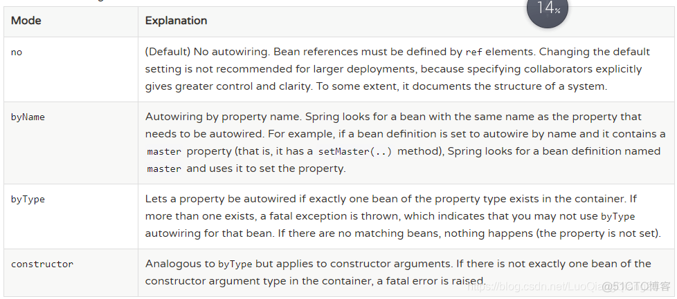 springmachine 自动流转状态设置_System