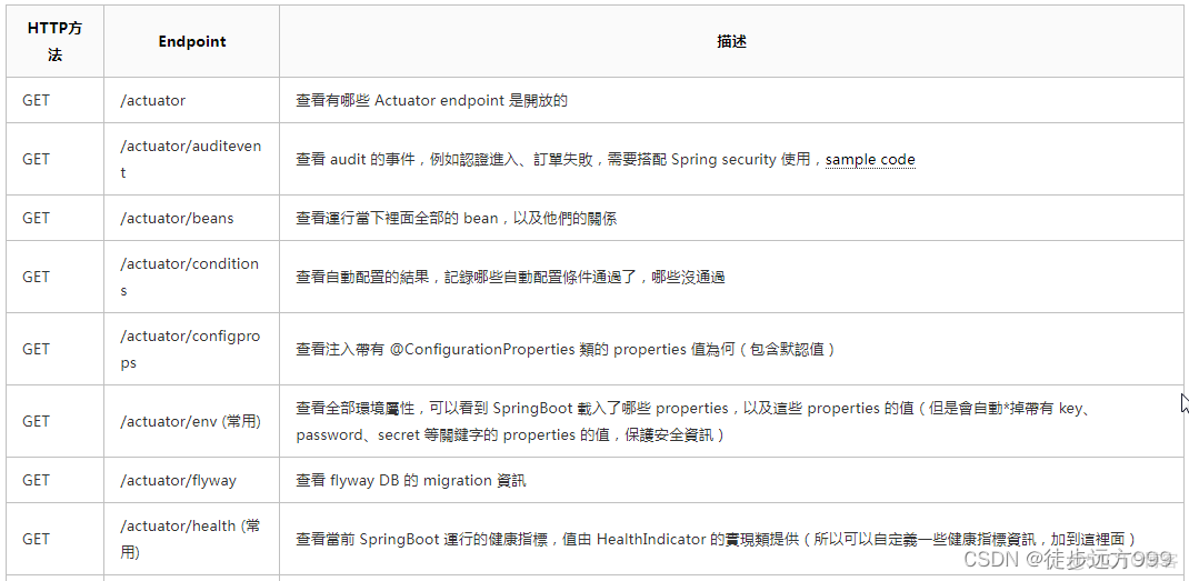 springboot3 监控sql日志_监控系统_02