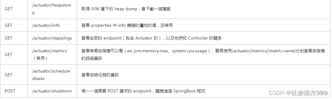 springboot3 监控sql日志_缓存_03