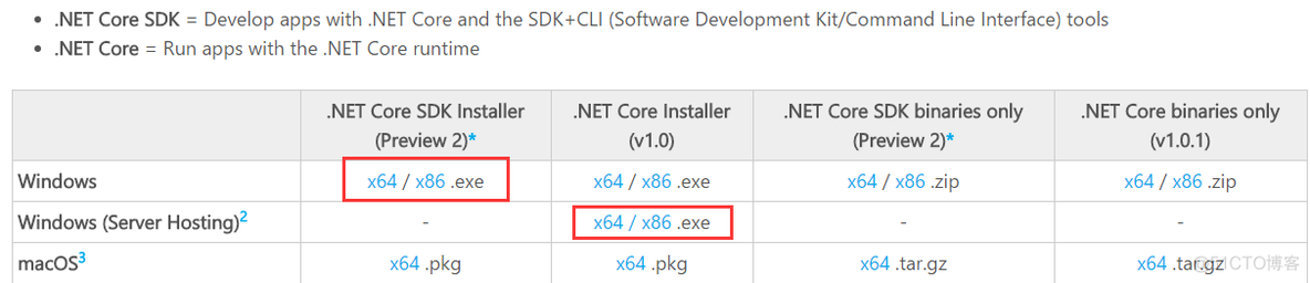 .net core 启动域名及端口配置_IIS