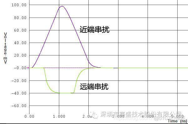 serdes近端环回和远端环回区别_上升时间_04