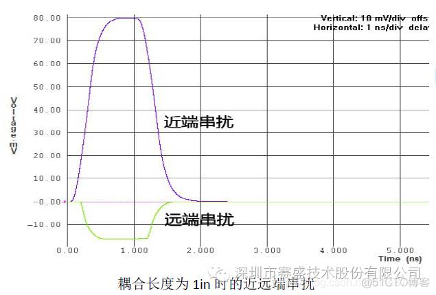 serdes近端环回和远端环回区别_serdes近端环回和远端环回区别_06