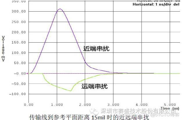 serdes近端环回和远端环回区别_serdes近端环回和远端环回区别_13