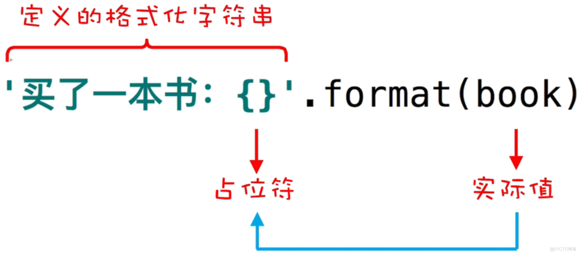 python acorr_breusch_godfrey输入项含义 nlags默认_字符串_03