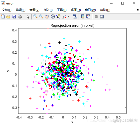 matlab相机标定与opencv相机标定差异_matlab_15