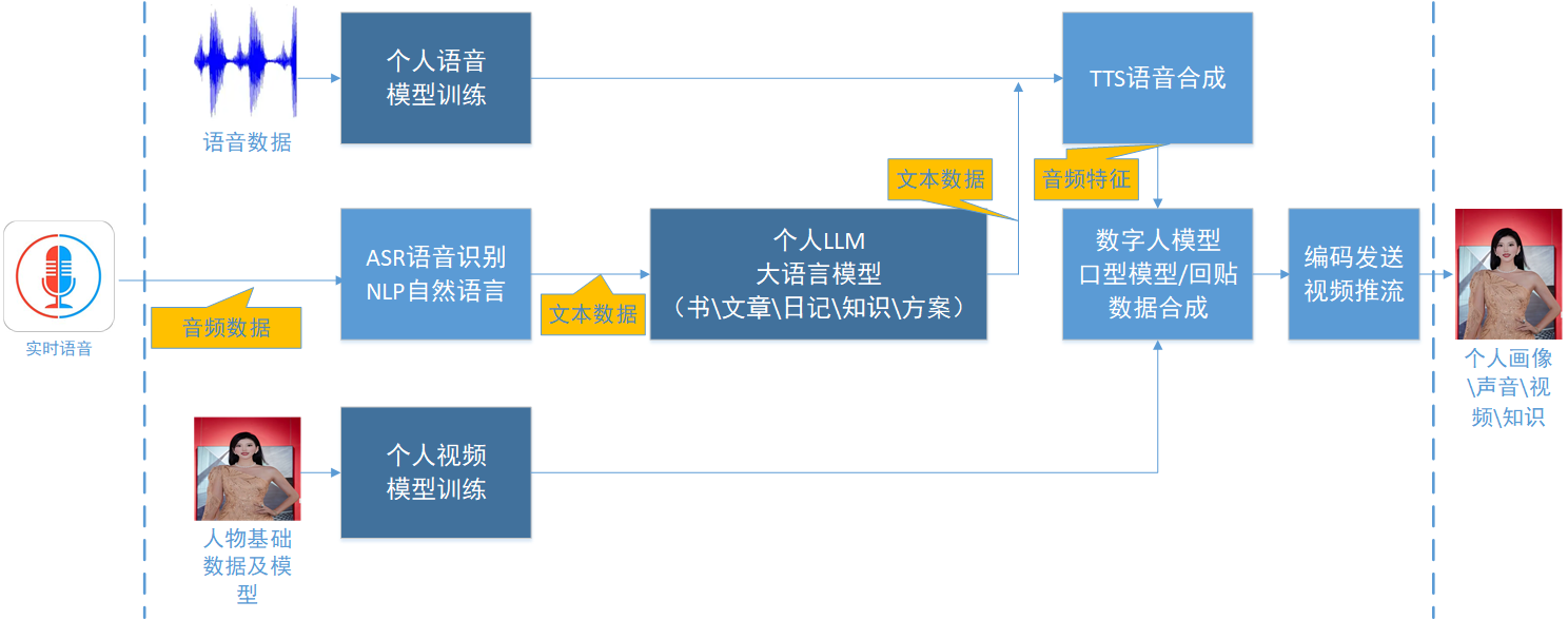 我克隆了我自己，数字生命有什么意义?_ide_04