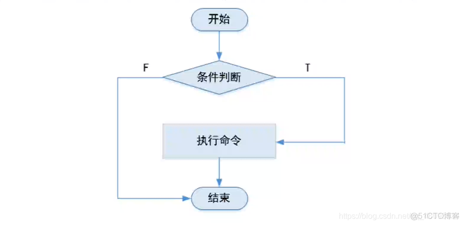 if test不写判断_条件判断