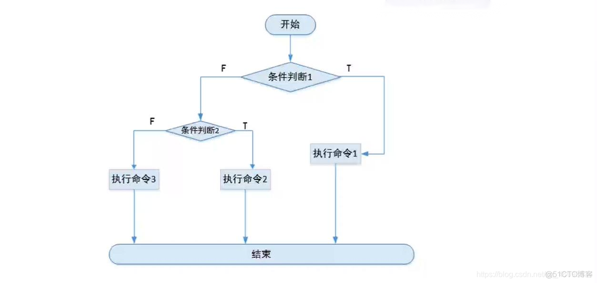 if test不写判断_if test不写判断_03