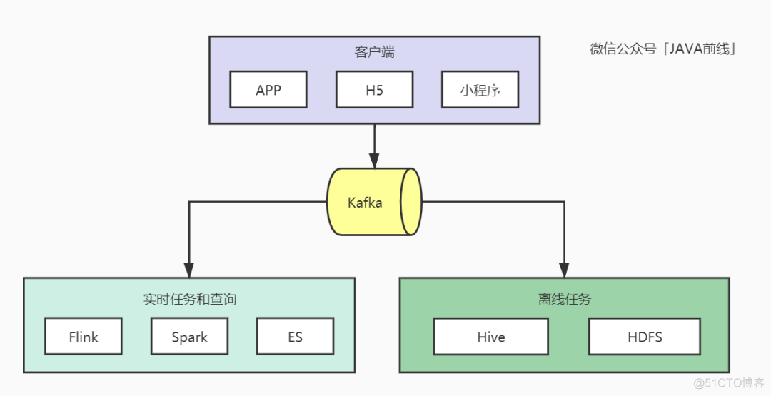 hive SQL取上个周一函数_hive SQL取上个周一函数_03