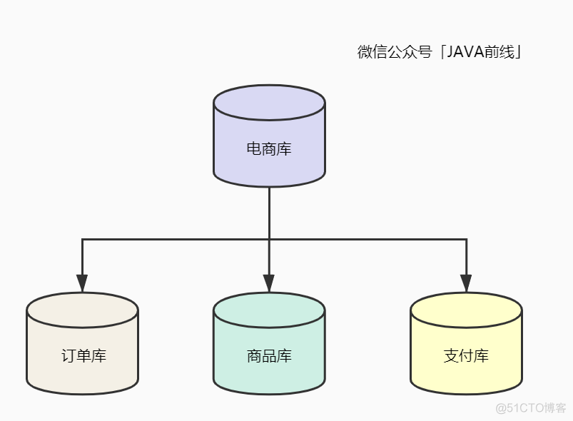 hive SQL取上个周一函数_数据_07