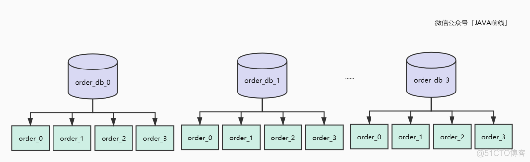 hive SQL取上个周一函数_数据库_09