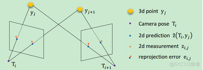 [转]高斯-牛顿算法_牛顿法_15