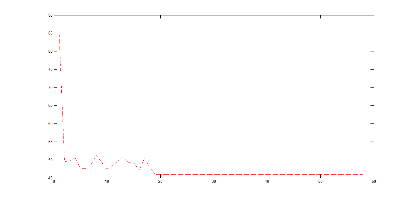 [转]高斯-牛顿算法_迭代_28