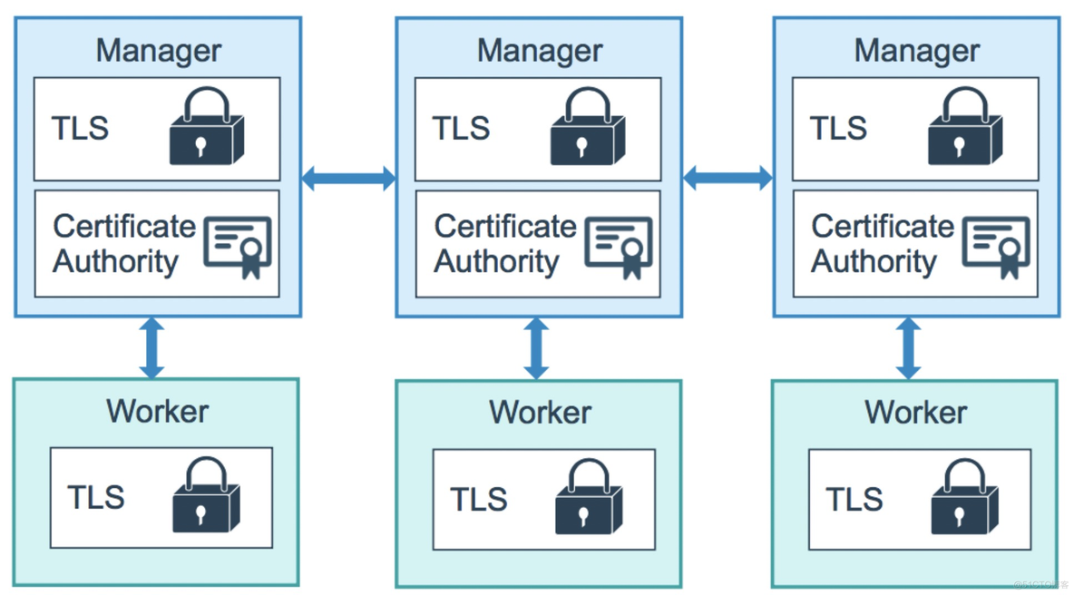 docker swarm指定节点启动yml_kubernetes_06